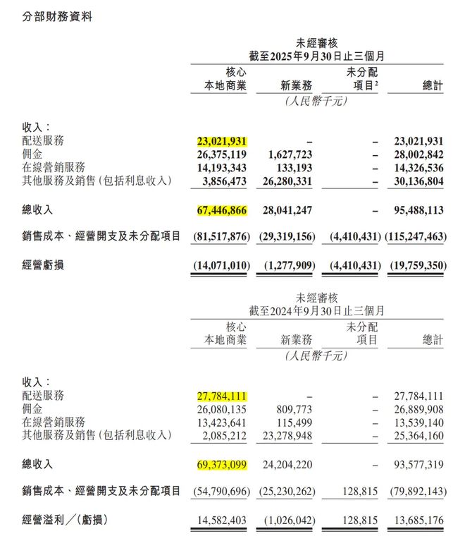 _外卖大战是哪一年_外卖大战是什么