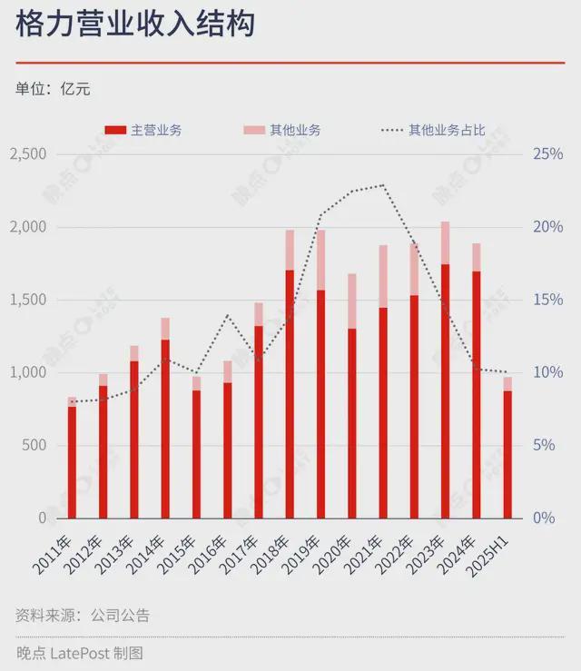 _格力电器债券募集说明_格力债券电器股票现在是多少