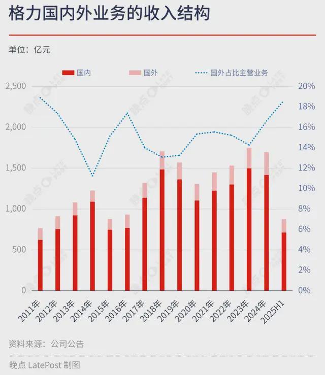 _格力电器债券募集说明_格力债券电器股票现在是多少