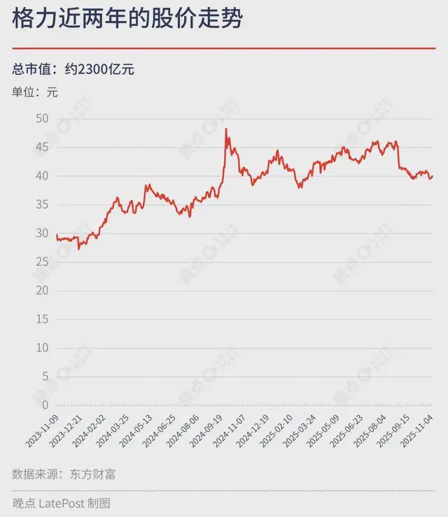 格力电器债券募集说明_格力债券电器股票现在是多少_