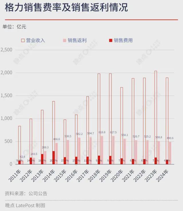 格力债券电器股票现在是多少_格力电器债券募集说明_