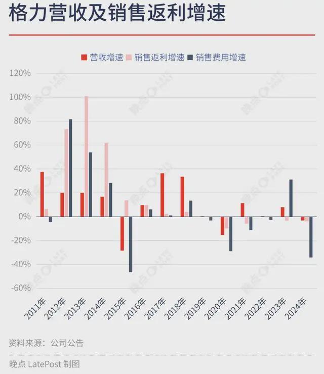 格力电器债券募集说明_格力债券电器股票现在是多少_