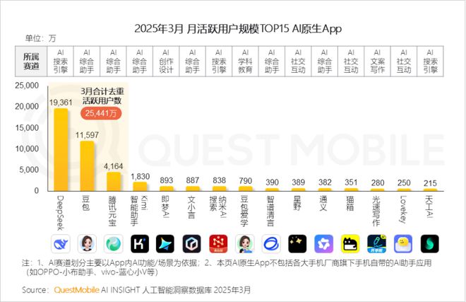 _DeepSeek爆火100天，大厂又找回初心了_DeepSeek爆火100天，大厂又找回初心了