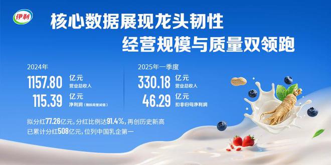伊利打开强成长高价值通道：奶粉业务贡献1/3利润毛利率飙升超41%