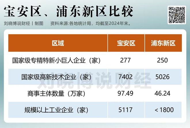 中国第一区，被它秒了？！
