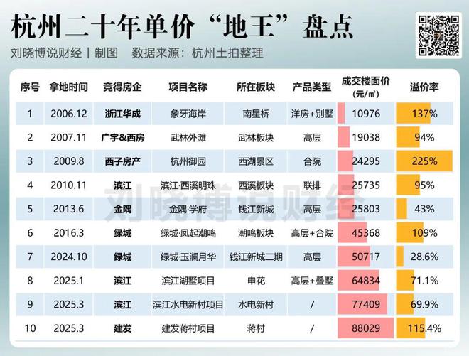 中国第一区，被它秒了？！_中国第一区，被它秒了？！_