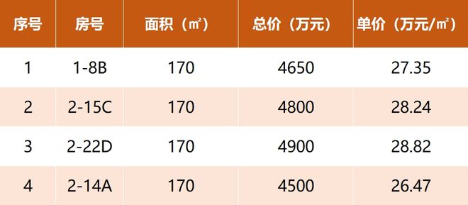 _中国第一区，被它秒了？！_中国第一区，被它秒了？！