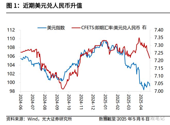 _落地交易所是什么意思_高瑞东：“双降”落地，如何交易？