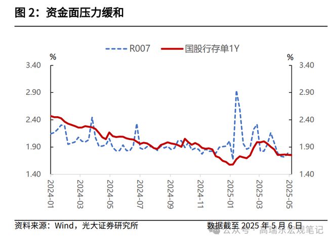高瑞东：“双降”落地，如何交易？_落地交易所是什么意思_