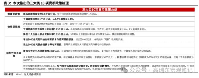 落地交易所是什么意思_高瑞东：“双降”落地，如何交易？_