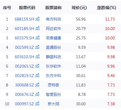 首款华为鸿蒙PC亮相，237只核心概念股迎来发展机遇