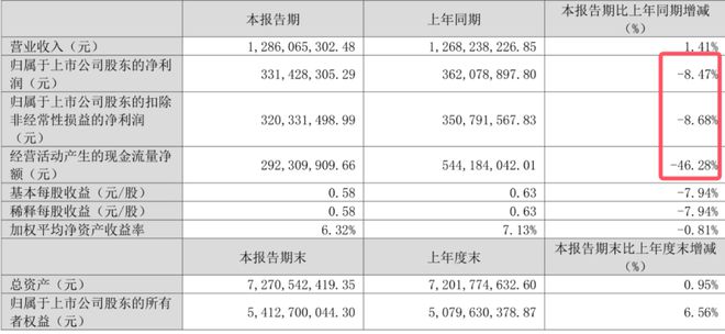 _茅台大跌知乎_茅台应声大跌670亿