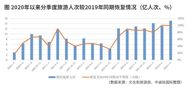 _业绩好的旅游股_股市行业背离率是什么