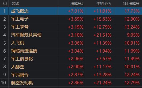军工股票涨幅_今天军工股涨停后_