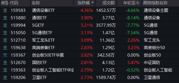 _军工股票涨幅_今天军工股涨停后