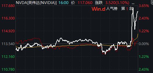_今天军工股涨停后_军工股票涨幅