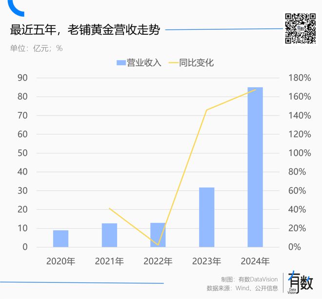 经营黄金需要许可证吗__买黄金要证书