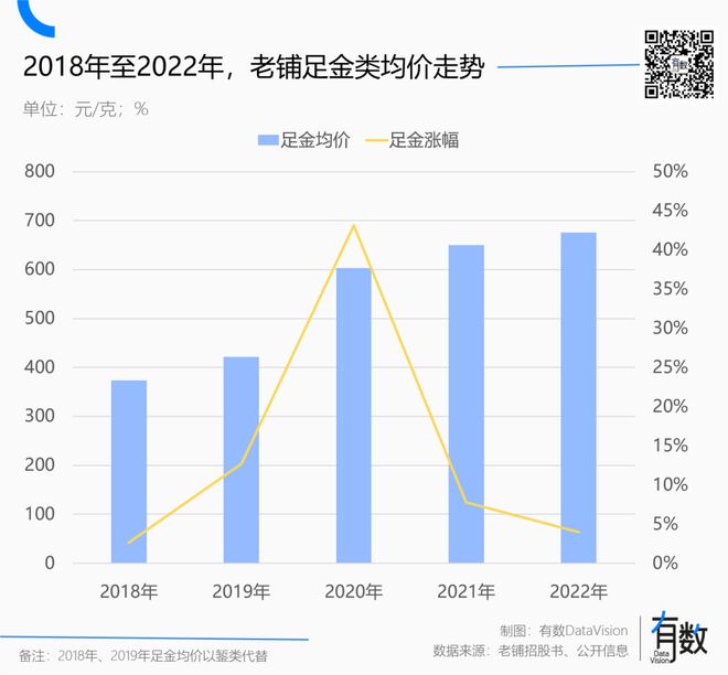 _经营黄金需要许可证吗_买黄金要证书