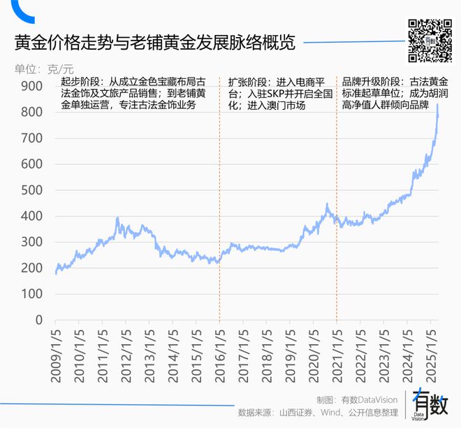 _买黄金要证书_经营黄金需要许可证吗