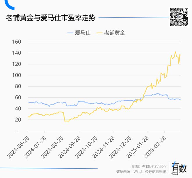 经营黄金需要许可证吗__买黄金要证书