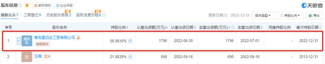 “青岛鞋王”84岁不想退休，被儿子儿媳“夺公章，软禁逼宫”？__“青岛鞋王”84岁不想退休，被儿子儿媳“夺公章，软禁逼宫”？