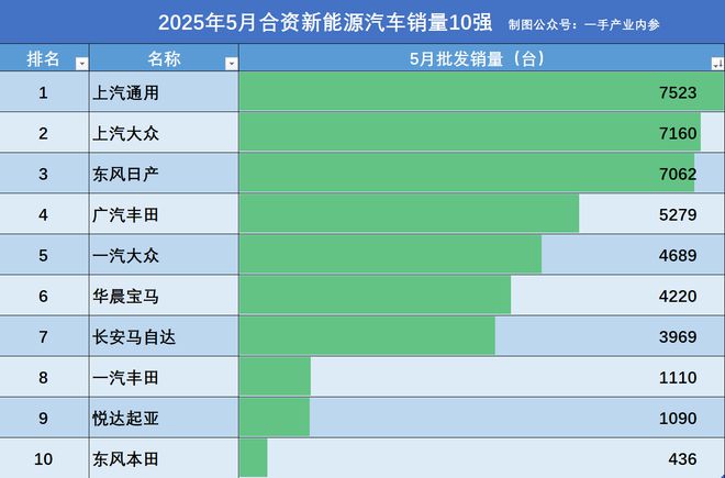 一汽丰田较车__2021一汽丰田
