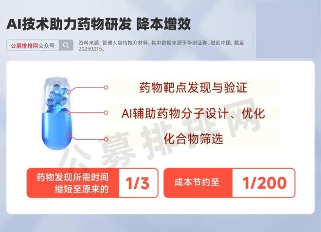 泡沫行情怎么样__泡沫行情是什么意思