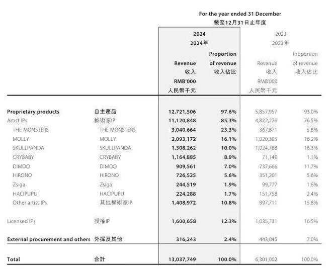 _一娃难求的Labubu，捧出河南新首富_一娃难求的Labubu，捧出河南新首富