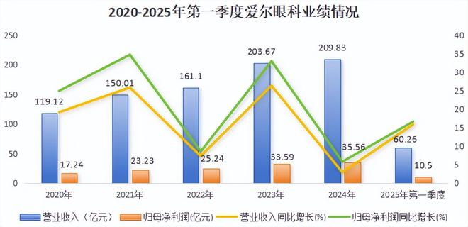 白马健康科技有限公司__白马检测机构
