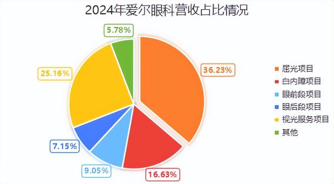 _白马检测机构_白马健康科技有限公司
