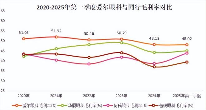 白马检测机构_白马健康科技有限公司_