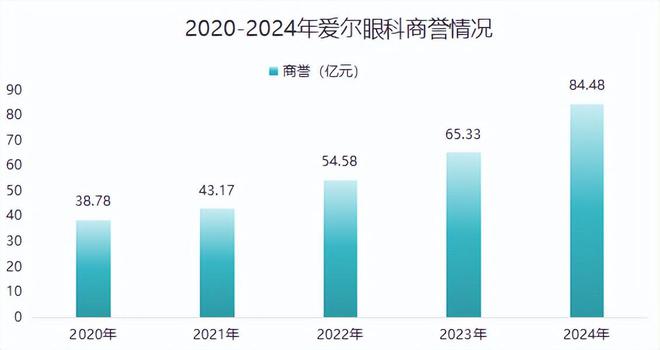 白马检测机构__白马健康科技有限公司