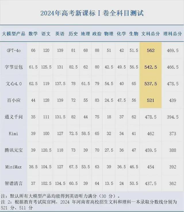 _考清华上北大赚钱_清华北大逆袭