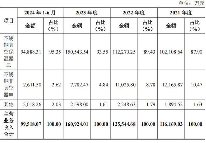 安胜科技终止，突击大额分红，外销占比超九成，单一客户依赖