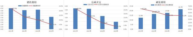 AI的夏天：第四范式VS云从科技VS地平线机器人__AI的夏天：第四范式VS云从科技VS地平线机器人