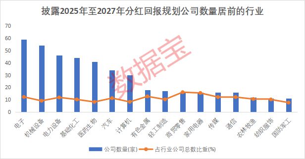 事关分红，12家滞涨公司迎利好！