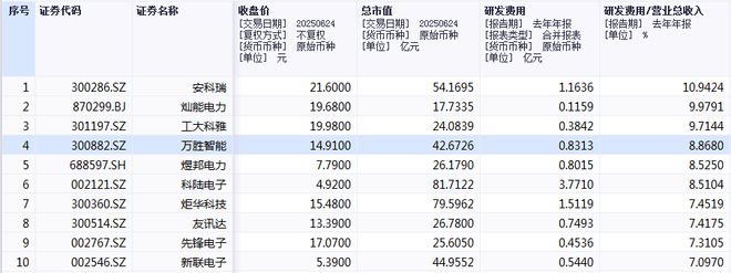 南方稳健成长_智能电表行业plc_