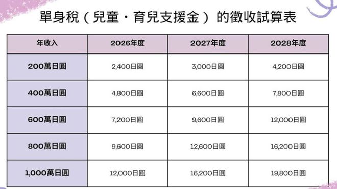 日本征收单身税__单身税日本