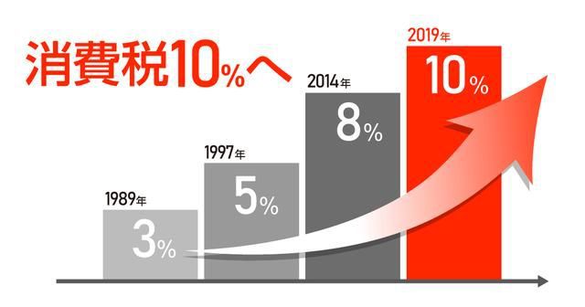 _单身税日本_日本征收单身税