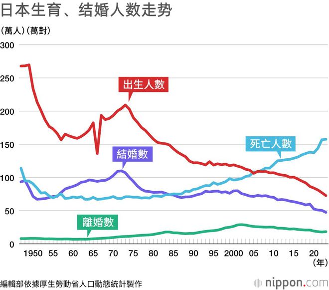 _单身税日本_日本征收单身税