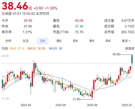 缩股会稀释每股收益吗_缩股是利好还是利空_