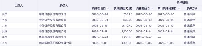 _缩股是利好还是利空_缩股会稀释每股收益吗