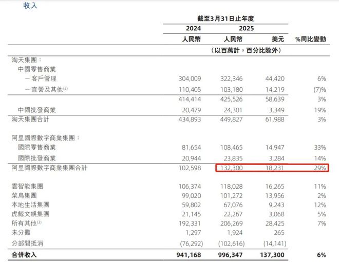 阿里融资启动亿元项目__阿里融资历程以及占比