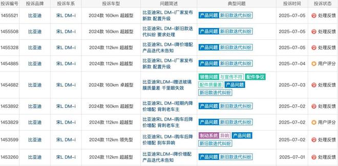 202012月汽车投诉排行榜__2020年6月汽车投诉榜
