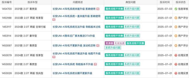 2020年6月汽车投诉榜_202012月汽车投诉排行榜_