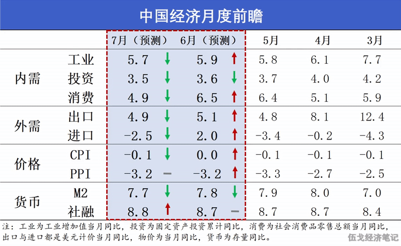 _经济学家伍戈毕业院校_伍戈经济学家