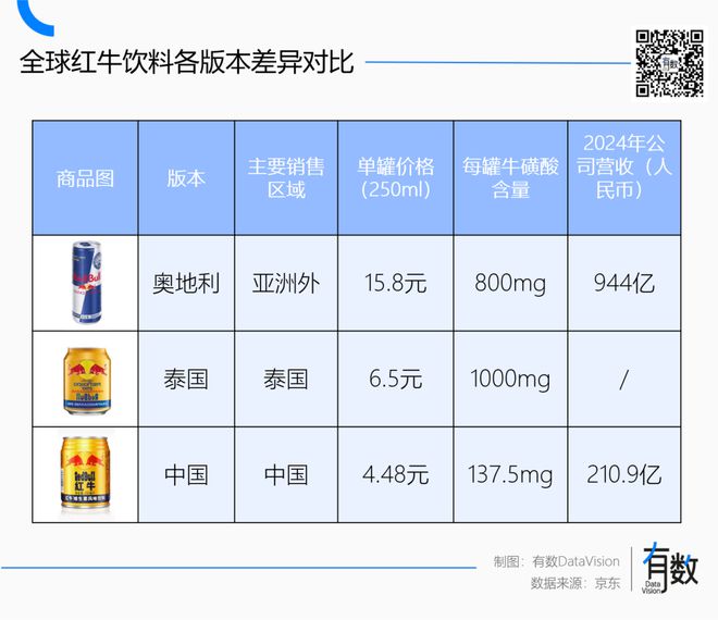 _红牛生产过程视频_红牛生产工艺
