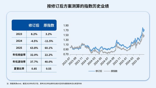 什么叫剔除指数_剔除指数后的股怎么办_