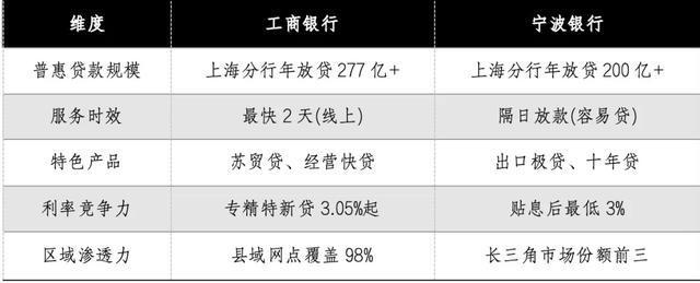 银行服务小微企业的创新_银行服务微创新_