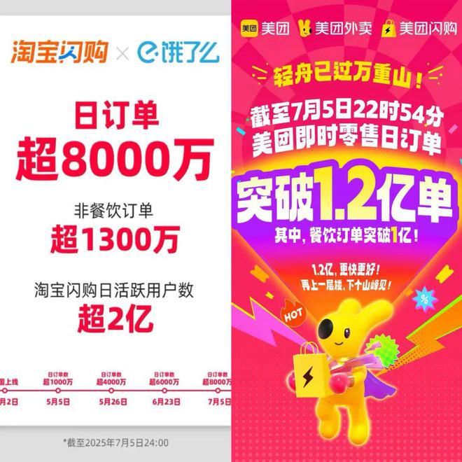美团1.2亿单 VS 淘宝8000万单！奶茶“爆单”，骑手“崩溃”，即时零售高温下开战……